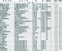 U盘惊爆药店价格“黑幕” “黑妹虫子”表示让人心寒
