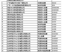 广东42批次铬超标胶囊名单