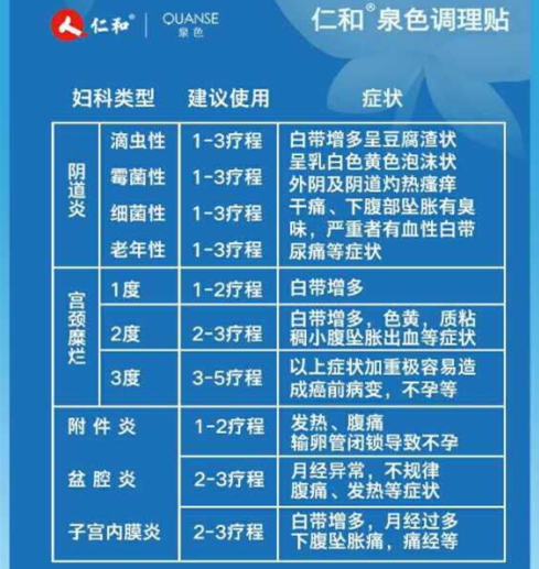 仁和泉色调理贴