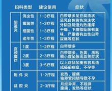 仁和泉色调理贴是真的吗？