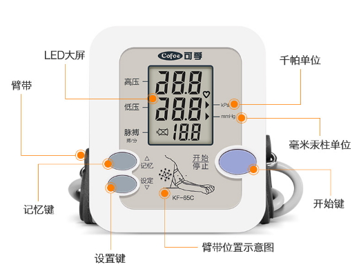 电子血压计读数示意图图片
