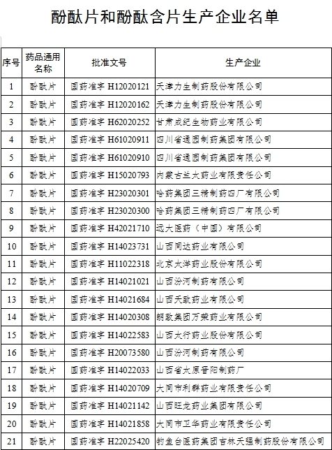 酚酞片和酚酞含片生产企业名单