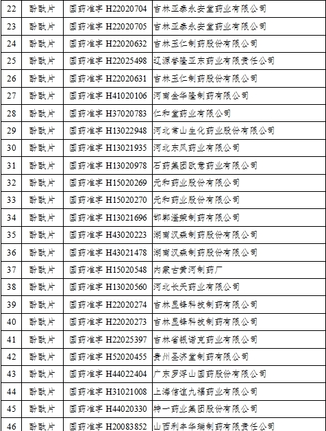 酚酞片和酚酞含片生产企业名单