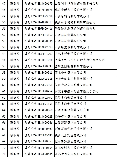 酚酞片和酚酞含片生产企业名单