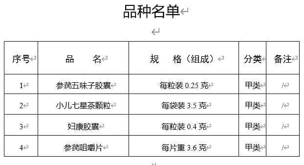 关于参芪五味子胶囊等4种药品转换为非处方药的公告