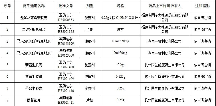 注销药品目录