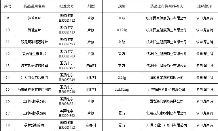 注销药品目录