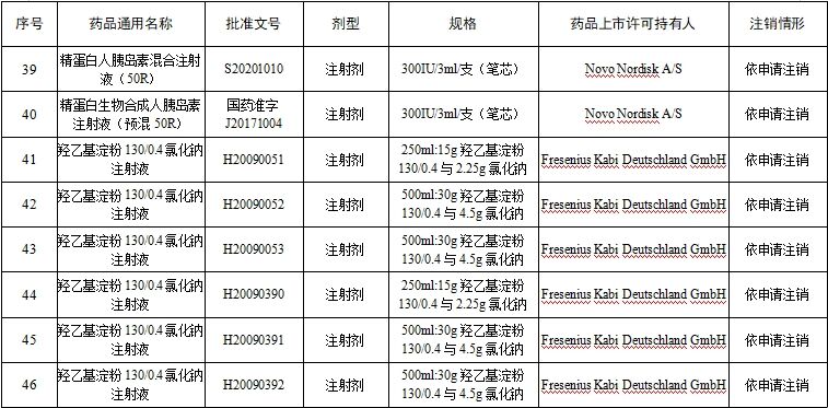 注销药品目录