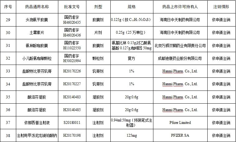 注销药品目录