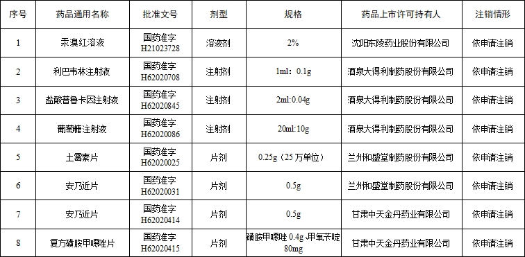 注销药品注册证书目录