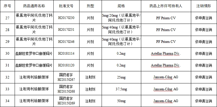 注销药品注册证书目录