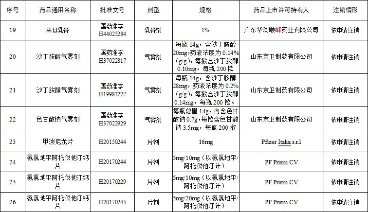 注销药品注册证书目录