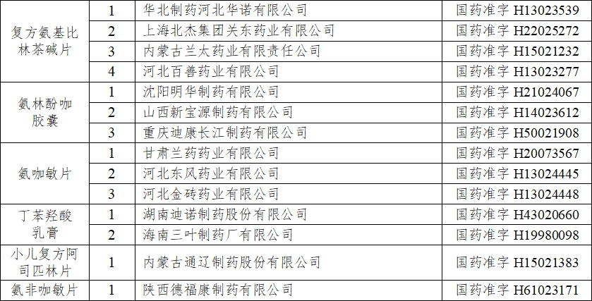 注销药品注册证书目录