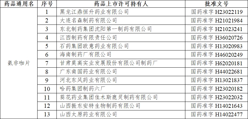 注销药品注册证书目录