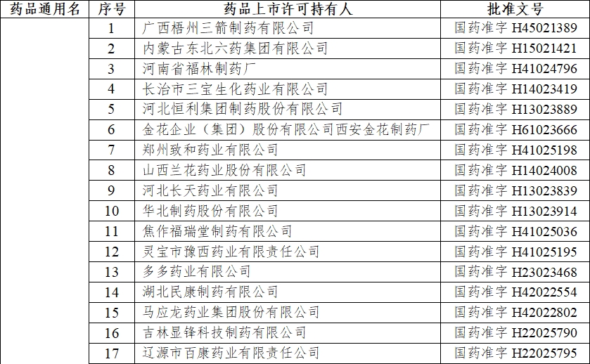 注销药品注册证书目录