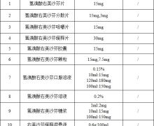 关于氢溴酸右美沙芬口服单方制剂转换为处方药的公告