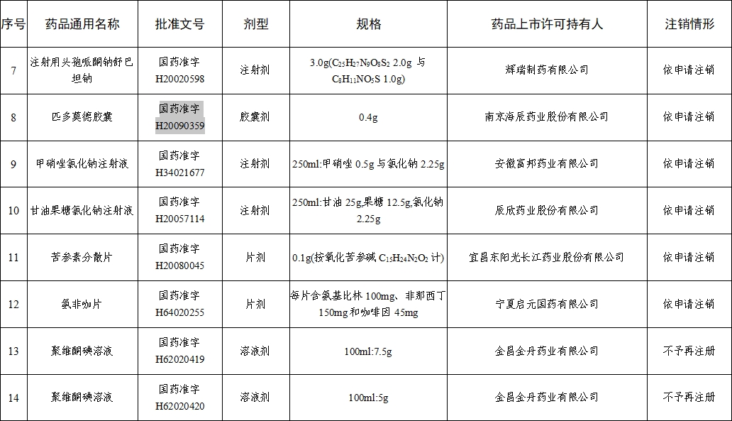 注销药品注册证书目录