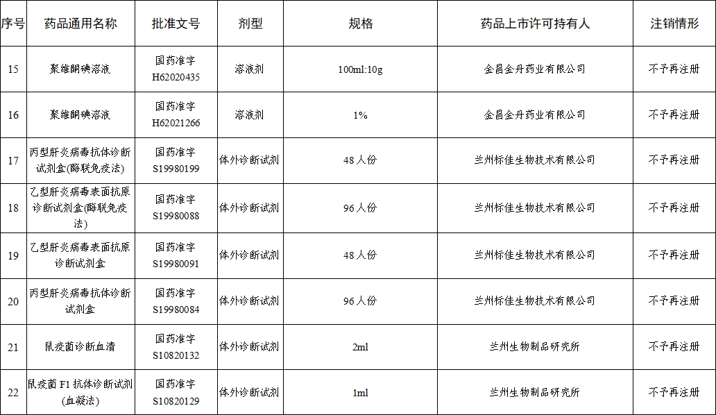 注销药品注册证书目录