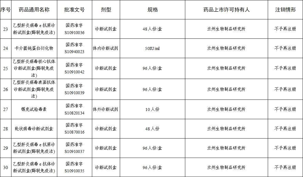 注销药品注册证书目录