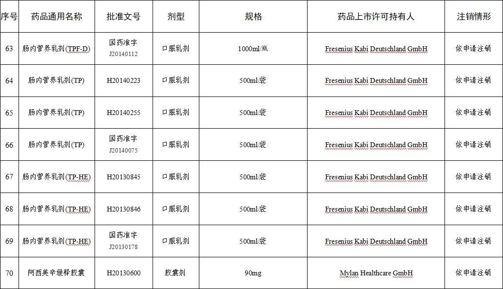 注销药品注册证书目录