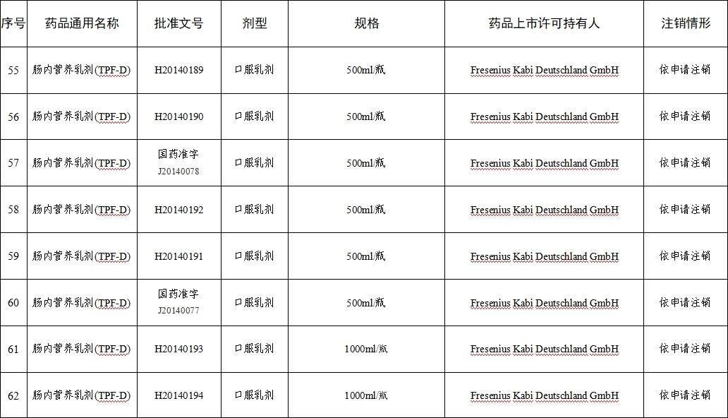 注销药品注册证书目录