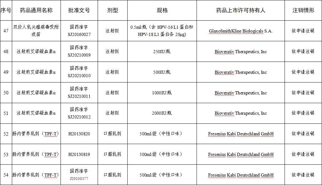 注销药品注册证书目录