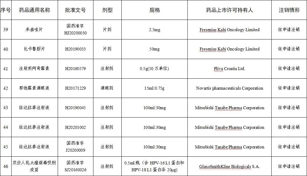 注销药品注册证书目录