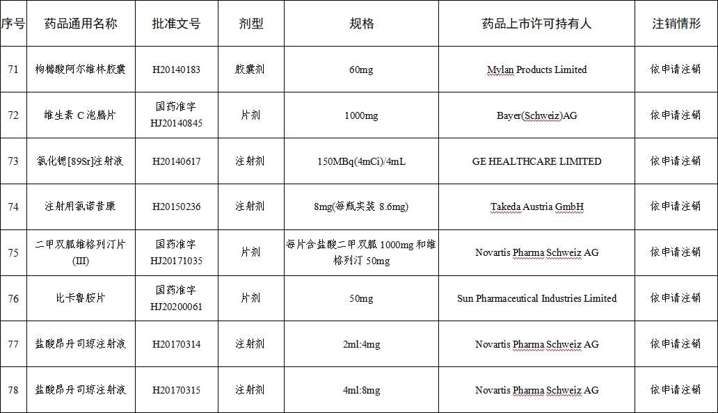 注销药品注册证书目录