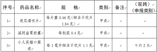 品种目录