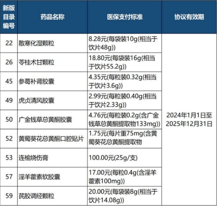 医保目录