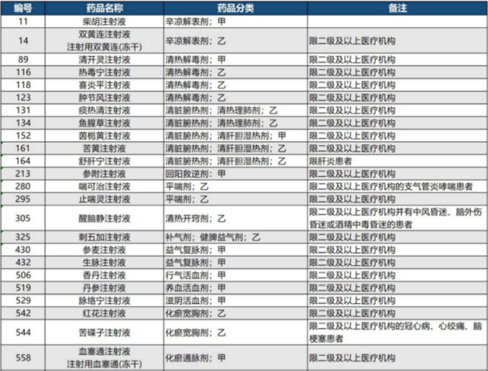 完整名目