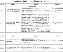 关于印发药品网络交易第三方平台检查指南(试行)的通知