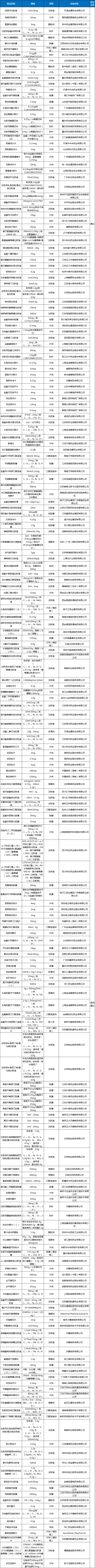 2023年首家通过一致性评价详情表