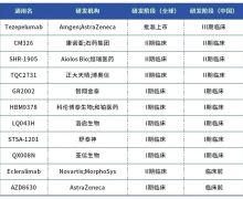GSK宣布收购Aiolos Bio公司获得Aiolos的AIO-001