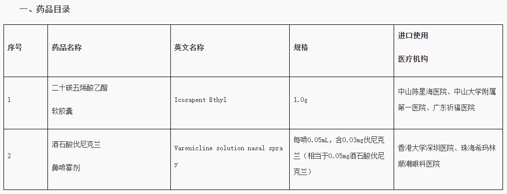 药品目录