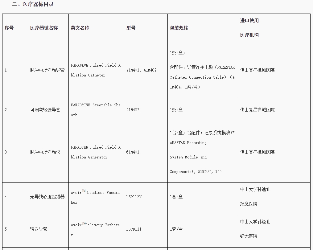 医疗器械目录