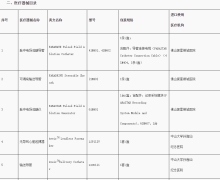 广东省发布第六批“港澳药械通”目录