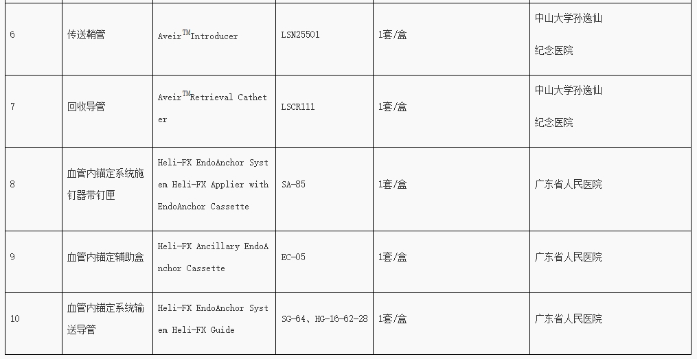 医疗器械目录