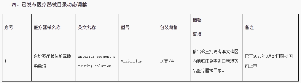 已发布医疗器械目录动态调整