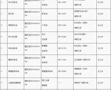 关于简化港澳已上市传统外用中成药注册审批办理情况通报