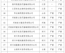 国家医保局曝光26家失信医药企业