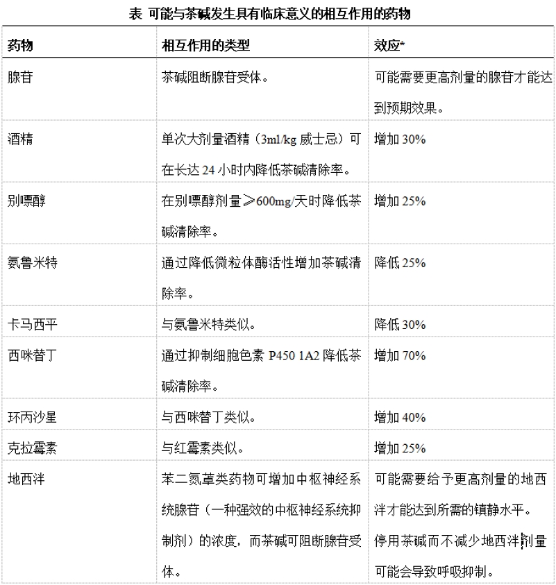 氨茶碱注射剂