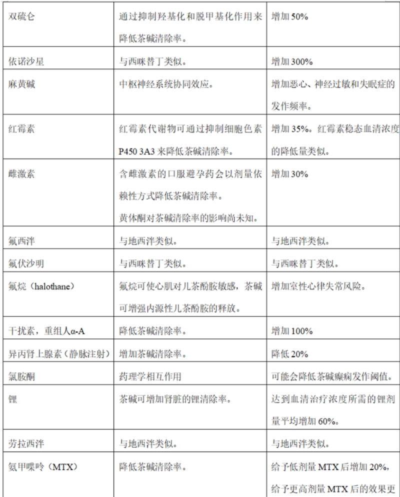 氨茶碱注射剂