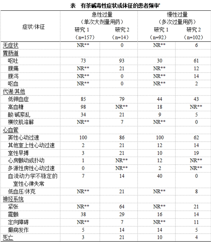 氨茶碱注射剂