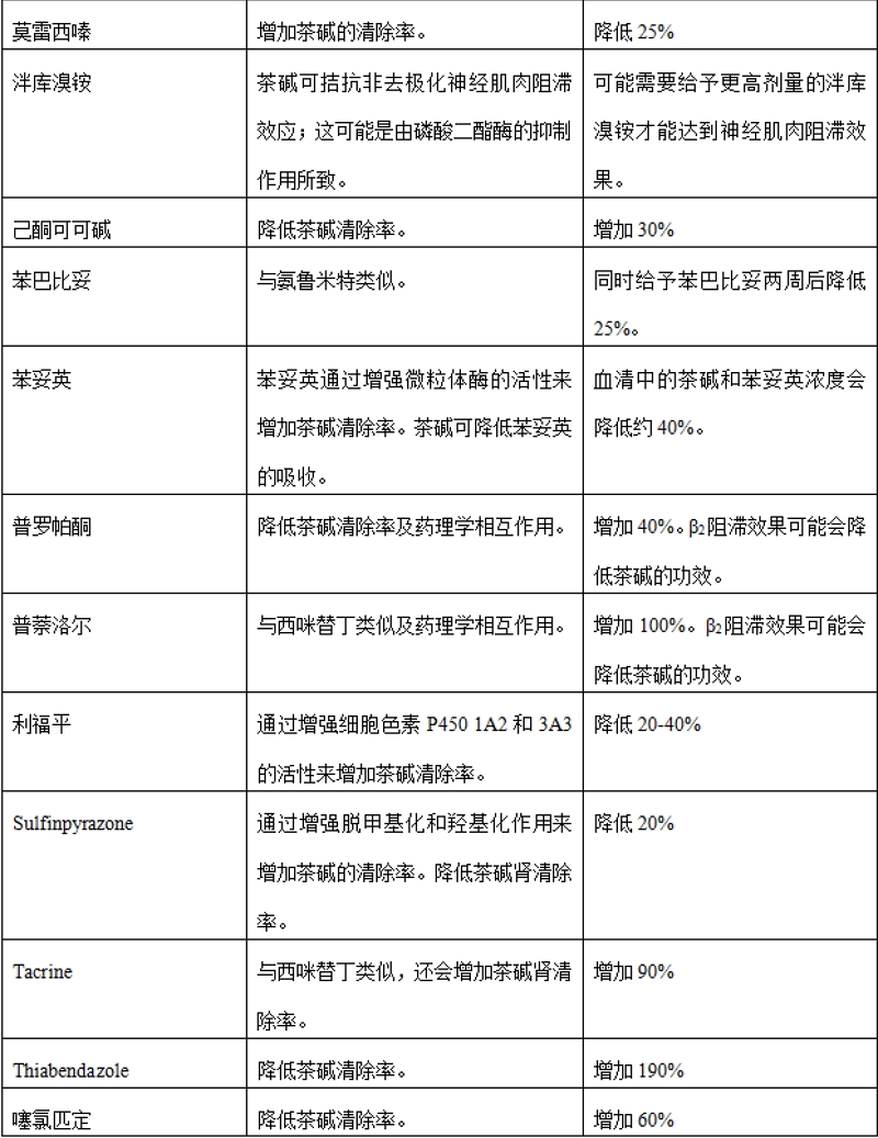 氨茶碱注射剂