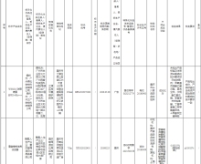 重庆市药监局公布4批次不符合规定化妆品