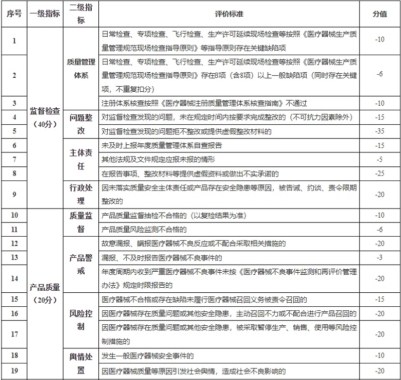 信用风险