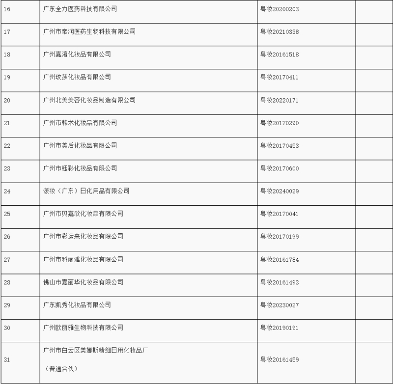 生产质量管理体系存在严重缺陷的化妆品生产企业名单