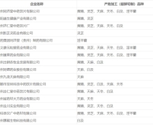 贵州省产地加工(趁鲜切制)中药材企业目录