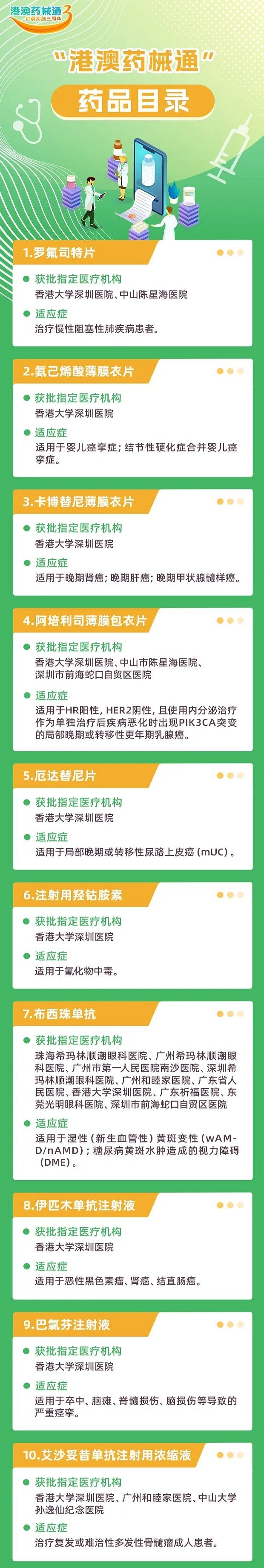 港澳药械通药品目录